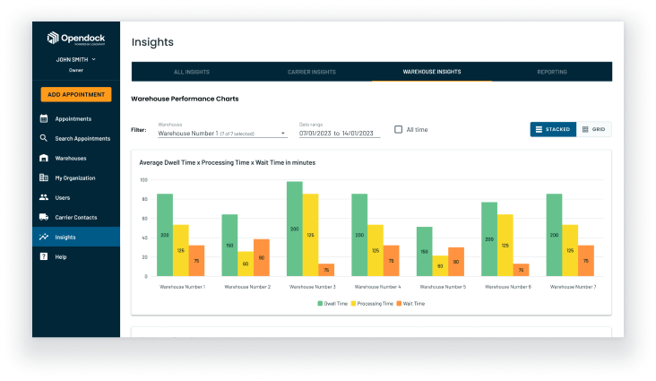 Opendock insights reports